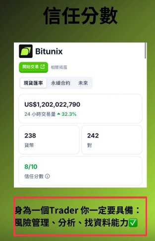 CoinGecko Bitunix 信任分數手機截圖